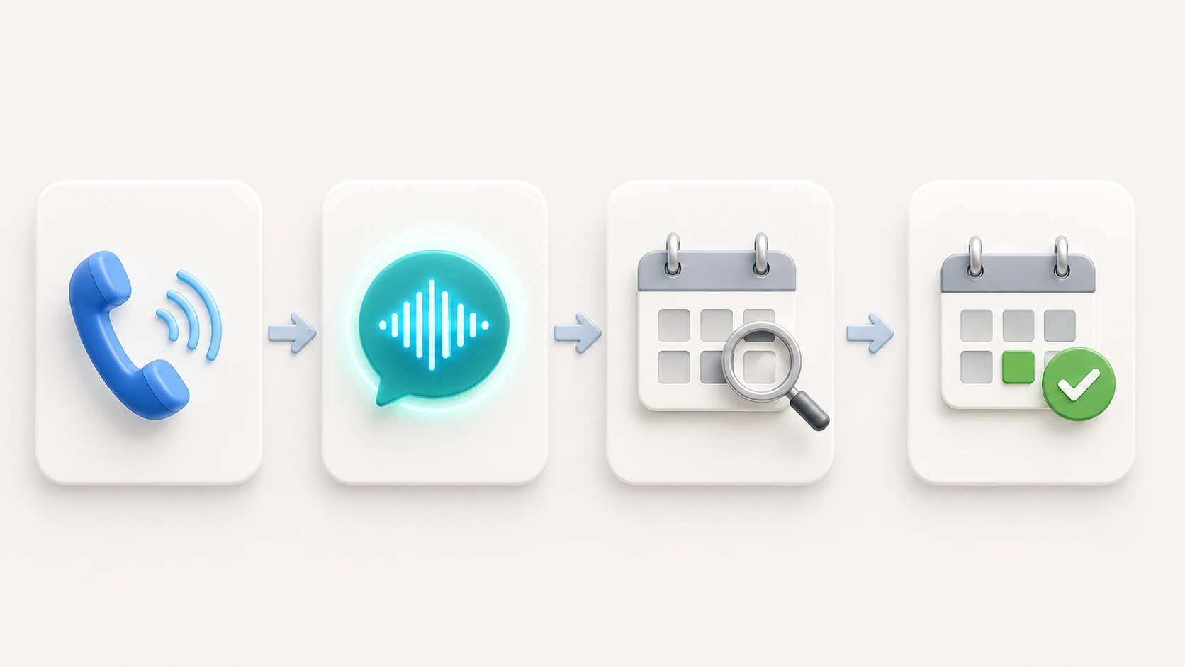 How an AI voice agent books an appointment The four steps of how an AI voice receptionist books an appointment: incoming call, AI understands the caller, checks the calendar, then confirms the booking